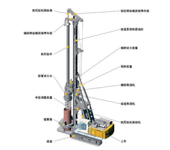 旋挖钻机的工作原理与机械结构图